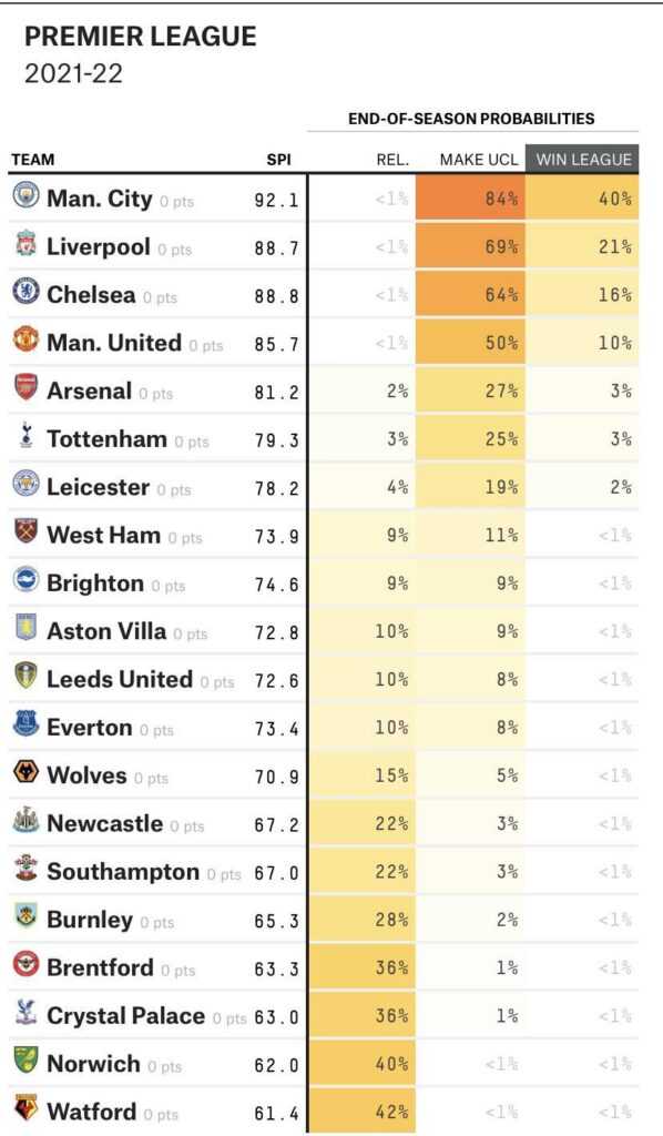 Soccer bet predictions