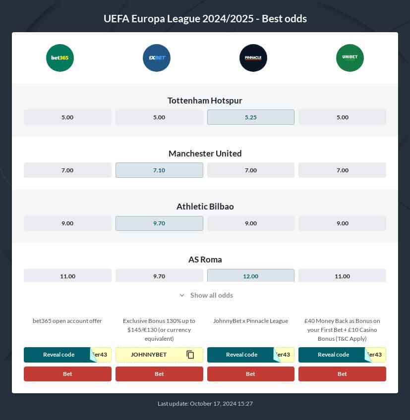 Champions League betting predictions