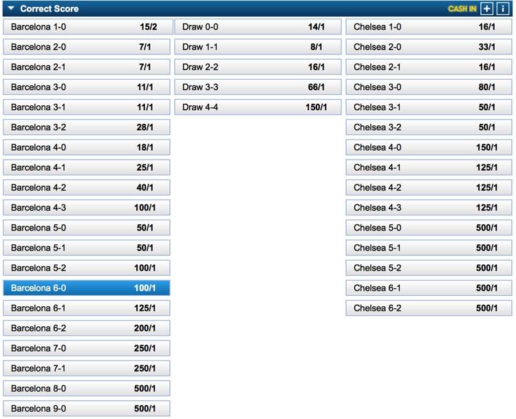 Understanding the Nuances of Correct Score Betting