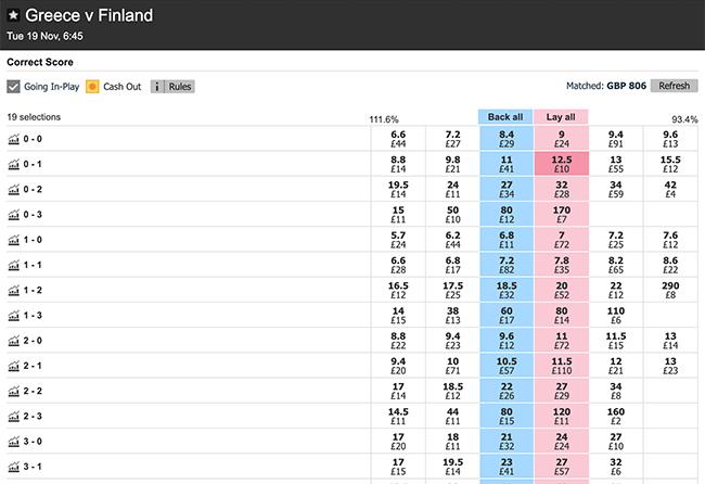 Common Pitfalls to Avoid in Correct Score Wagering