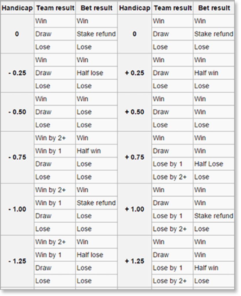 Strategies for Engaging with Asian Bettors Effectively