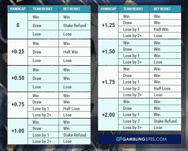 Exploring ⁣the Growth of​ Asian Soccer Betting Markets