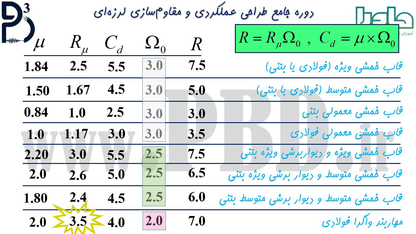 راهکارهای عملی برای بهبود ضریب در کسب و کارها