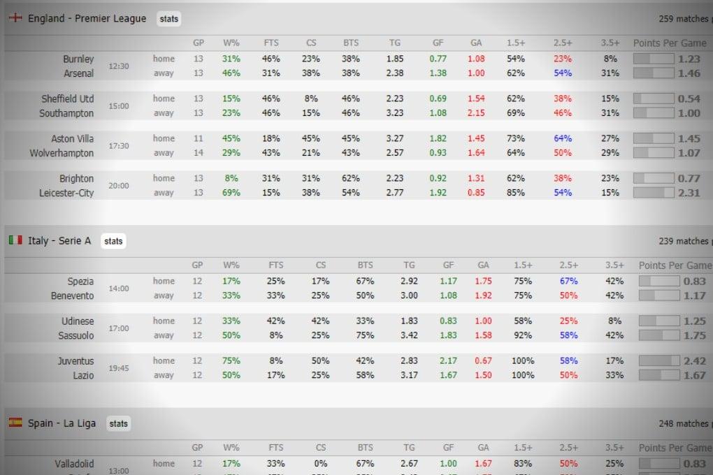 Deciphering⁣ Team⁢ Form and Player Performance⁤ Indicators