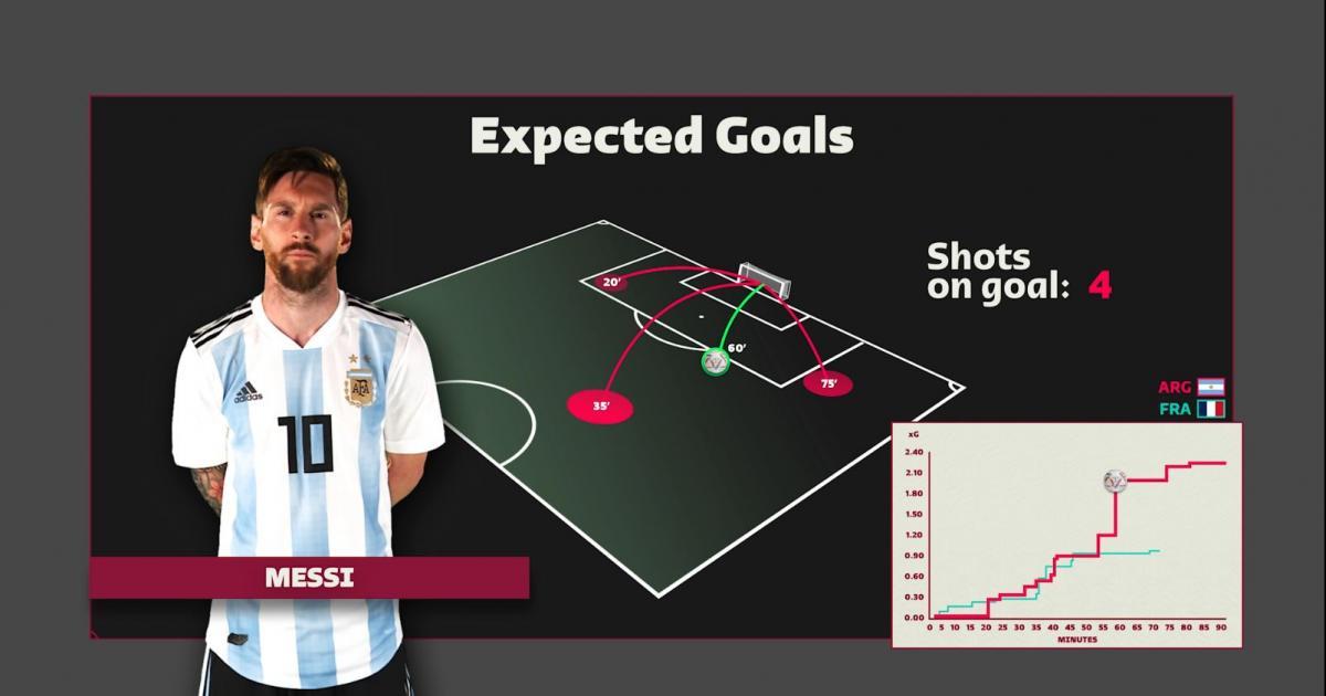 Navigating Risks and ‍Opportunities in the xG Betting Landscape