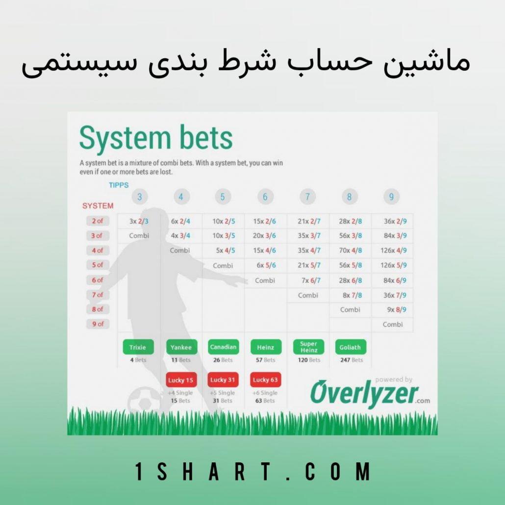 شرط سیستمی و اهمیت آن در بهبود عملکرد سازمان‌ها