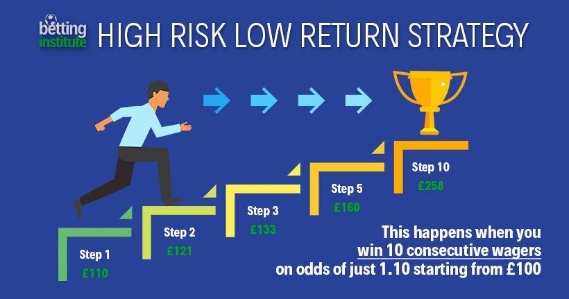 Europa League betting strategies