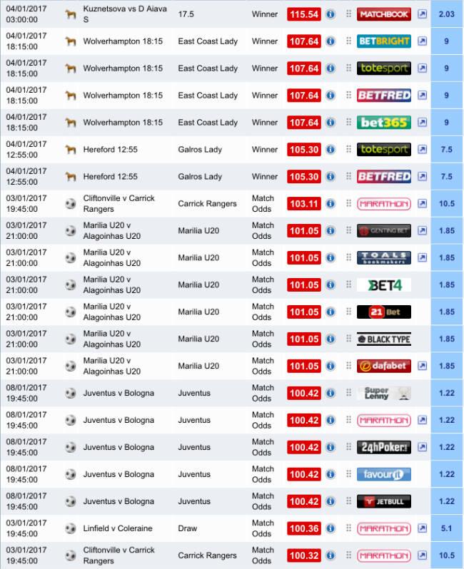 Arbitrage soccer betting