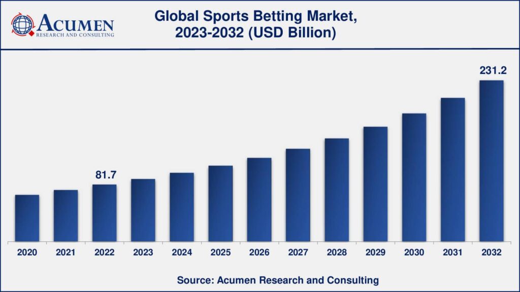 Soccer betting trend analysis