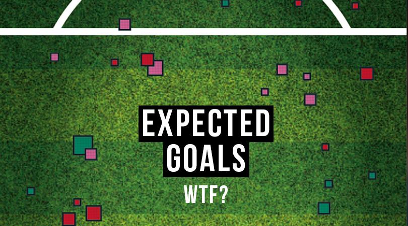 Understanding the Foundations of‌ Expected‌ Goals in Soccer ​Betting