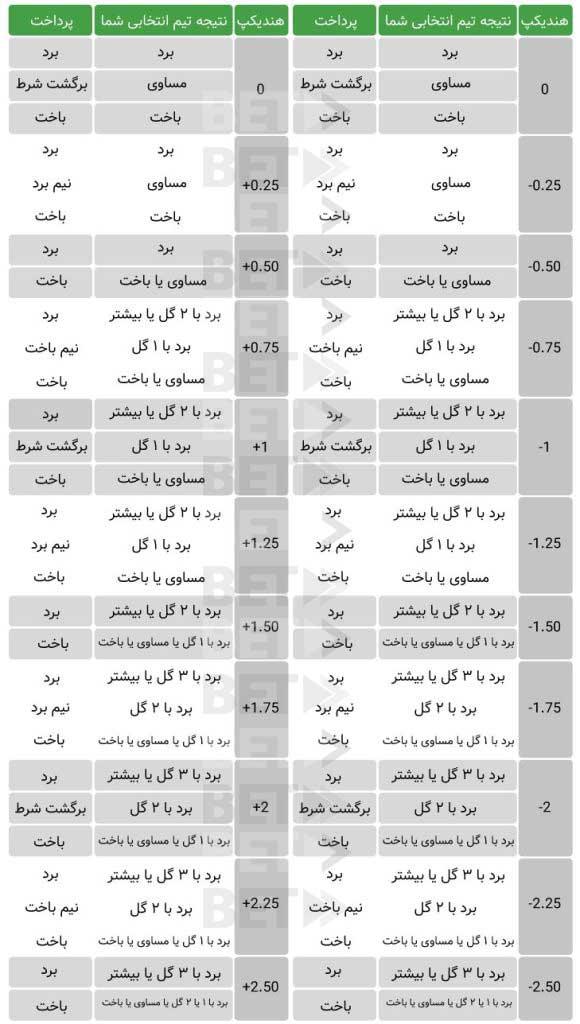تاثیر عوامل مختلف ​بر تعیین هندیکپ