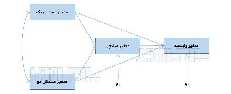 تحلیل عمیق ضرایب و اهمیت آن در تصمیم‌گیری اقتصادی