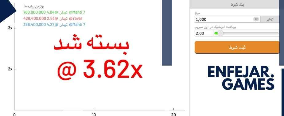 روندهای بازی ​انفجار و تأثیر آن بر تجربه کاربری