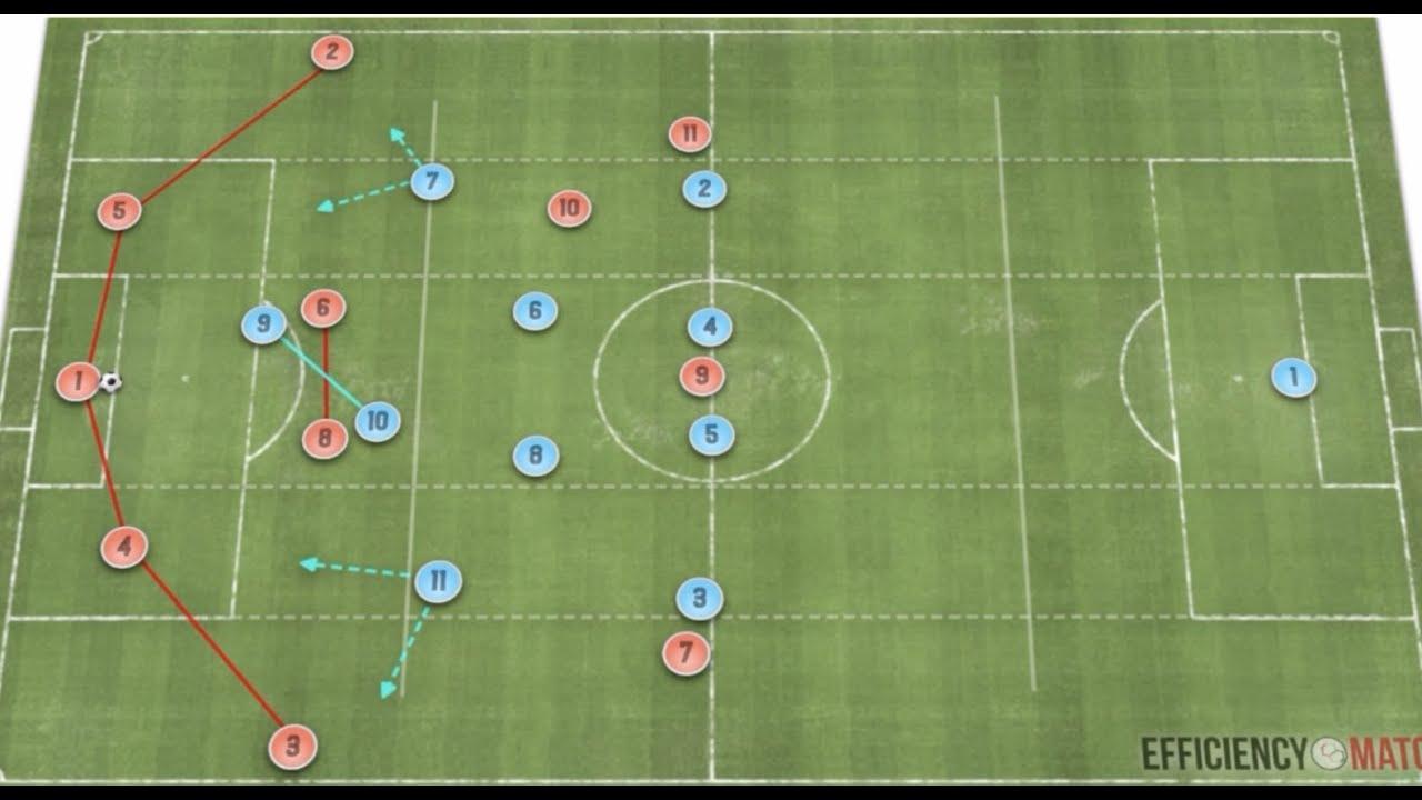 Understanding Team Tactics and Formations