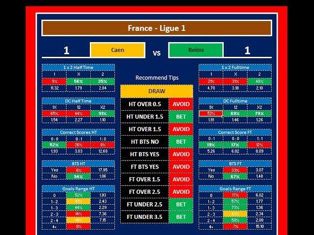 Evaluating⁣ Popular ⁤Soccer Betting⁣ Software Solutions⁣ and Their Benefits
