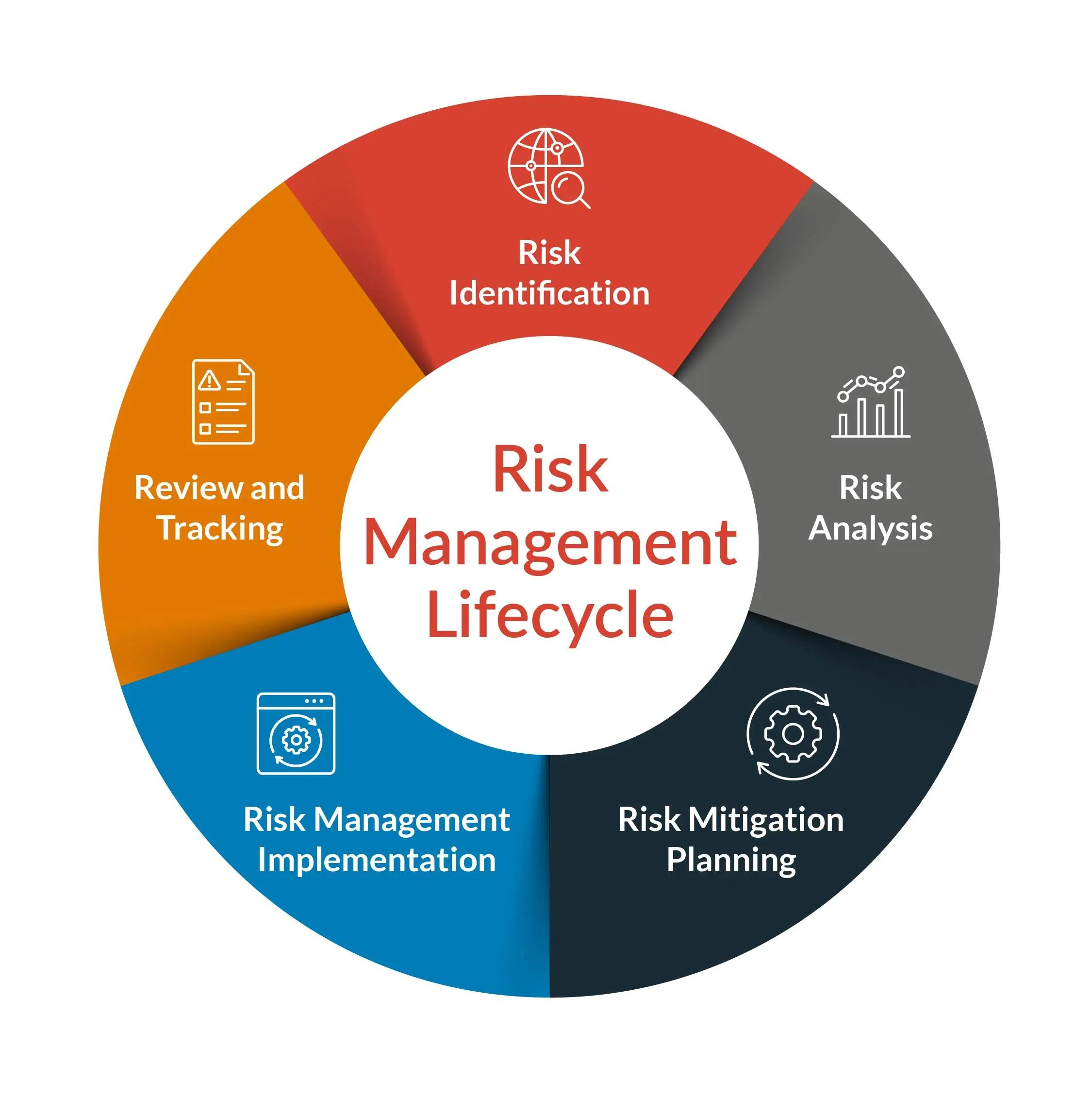 Bankroll Management:‌ Strategies to Sustain Your Betting Activity