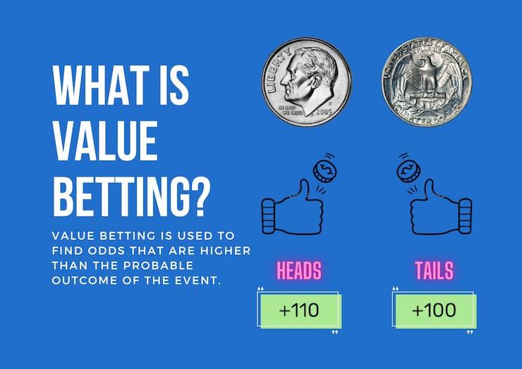 Strategies for Spotting Value Bets in Live Matches