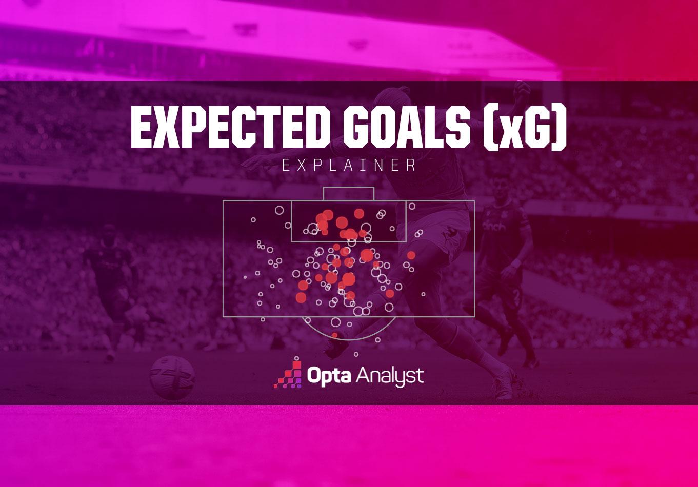 Leveraging xG Metrics for Informed​ Betting ‍Decisions