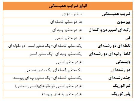 پیشنهادات کاربردی برای بهره‌برداری مؤثر از تحلیل ضرایب