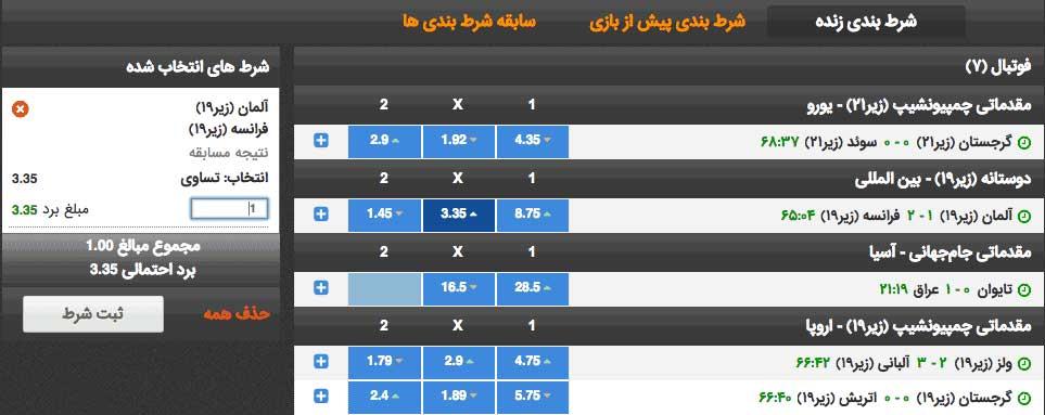 چالش‌ها و فرصت‌های موجود در انتخاب الگوی شرط‌بندی مناسب