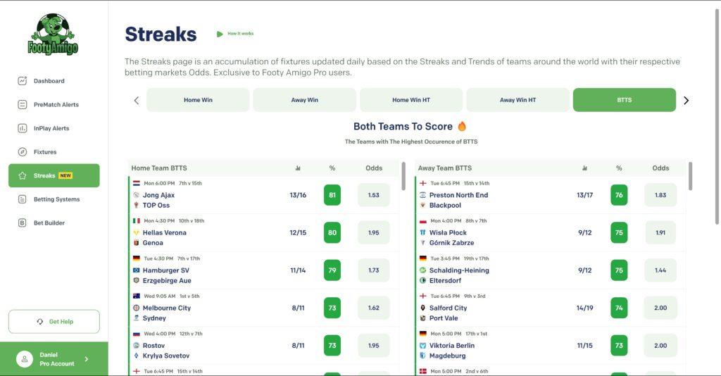 Analyzing Key Factors​ That Influence‍ BTTS Outcomes