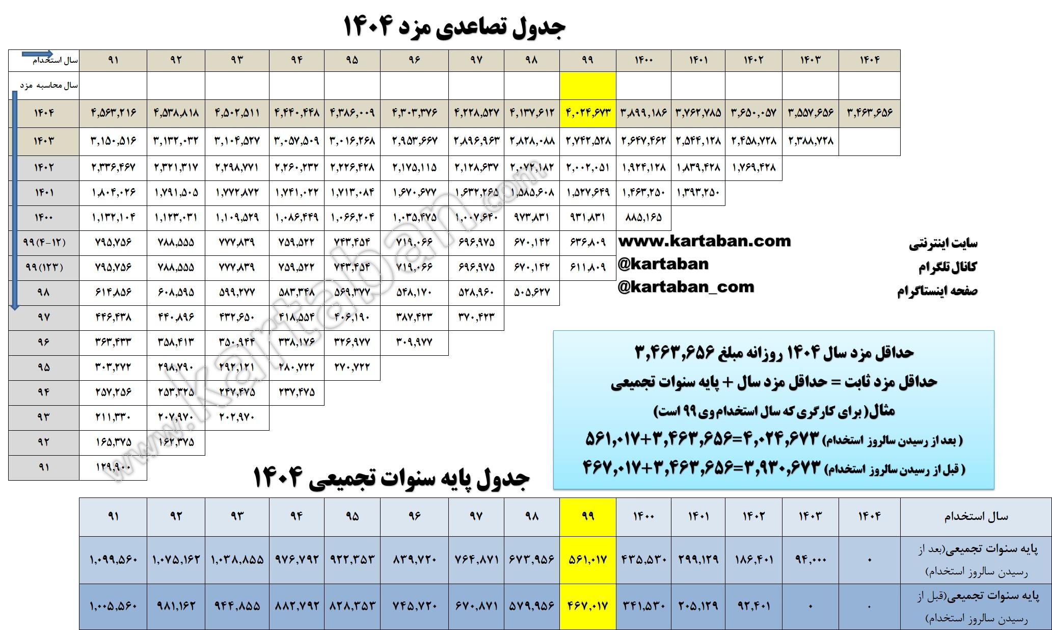 روش تصاعدی و اهمیت آن در تصمیم‌گیری‌های مالی
