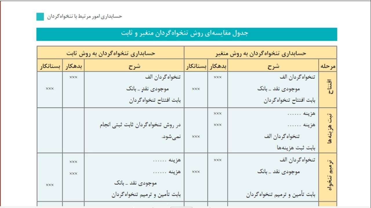 چالش‌ها و محدودیت‌های روش ثابت
