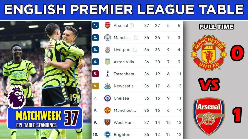 Premier League betting tips
