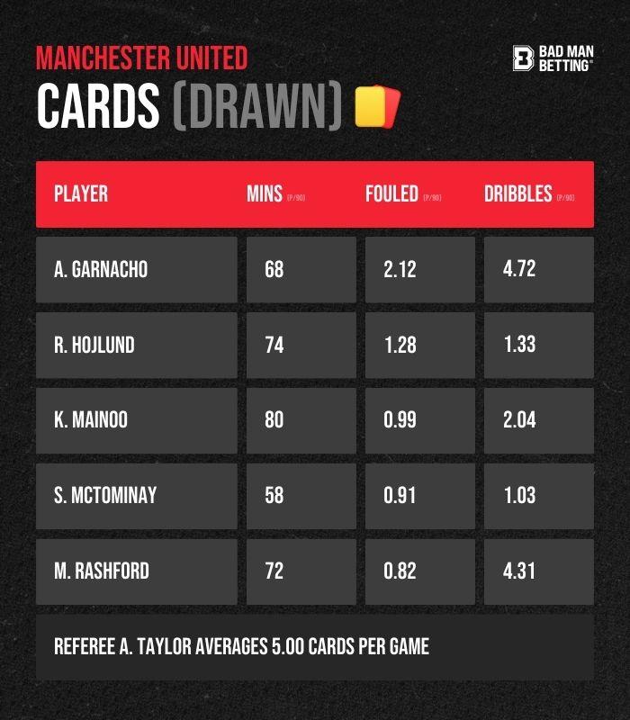 Liverpool betting odds