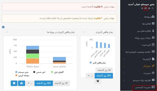 روندهای جدید در بهینه‌سازی تجربه کاربری