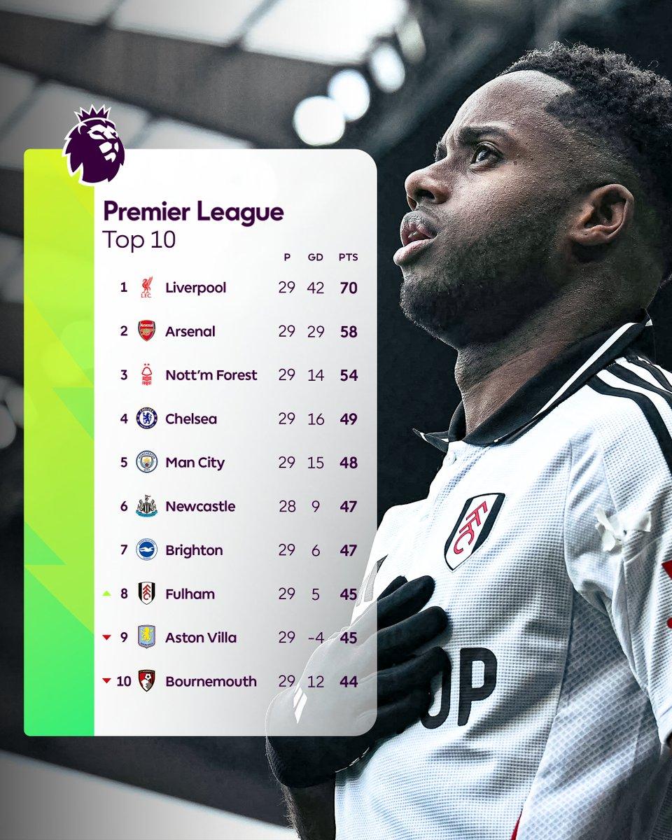 Strategies ⁤for Live Betting in Premier League ‍Games