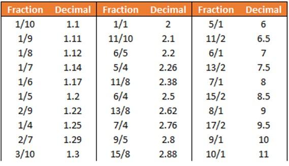 Understanding the‍ Fundamentals of Soccer Betting Odds
