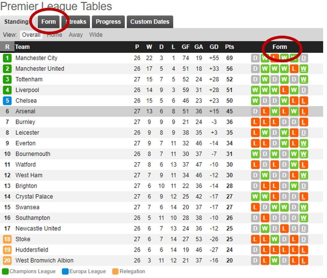 Bankroll Management Essentials for Soccer‍ Bettors