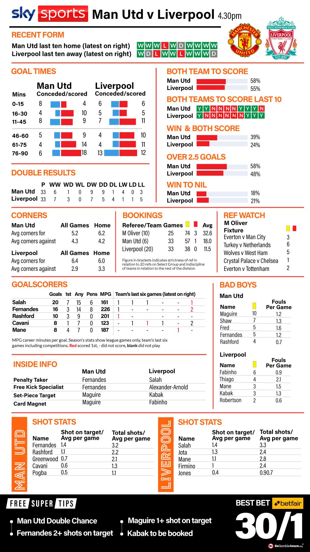 Expert Tips for Making Informed Betting ‍Decisions