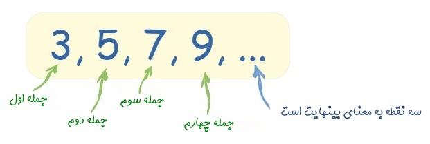 راهنمای عملی برای استفاده مؤثر از روش تصاعدی