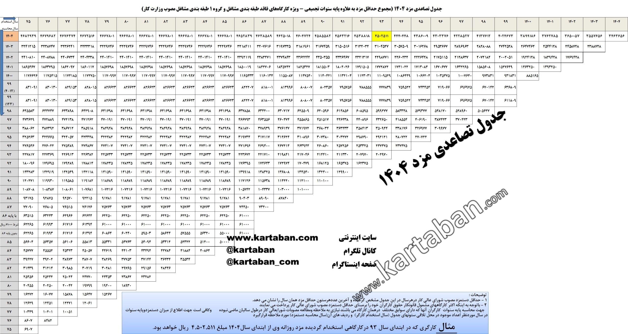 چالش‌ها و راهکارهای موفقیت در پیاده‌سازی روش تصاعدی