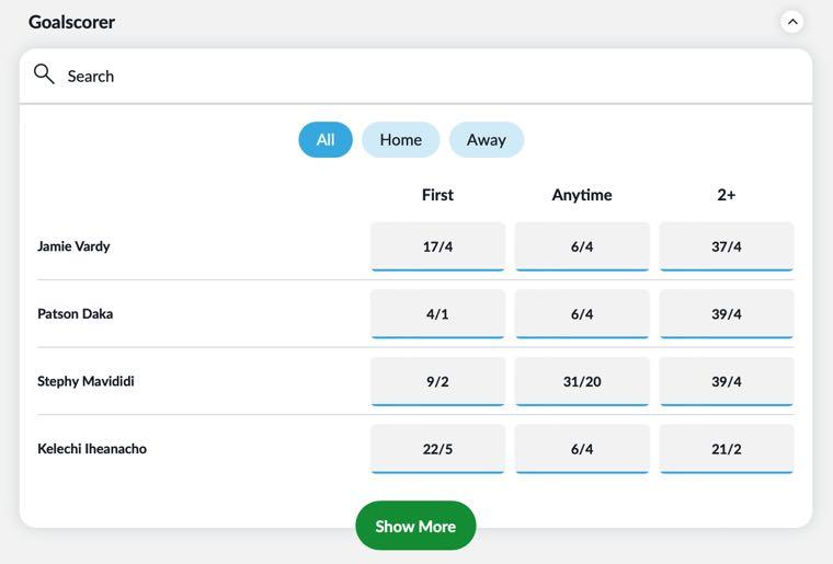 Analyzing Player ⁤Form and Match Context for Successful Predictions