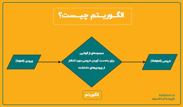 چالش‌ها و فرصت‌های آینده در توسعه و بهبود الگوریتم‌ها